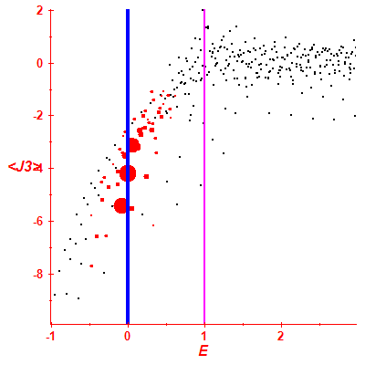 Peres lattice <J3>